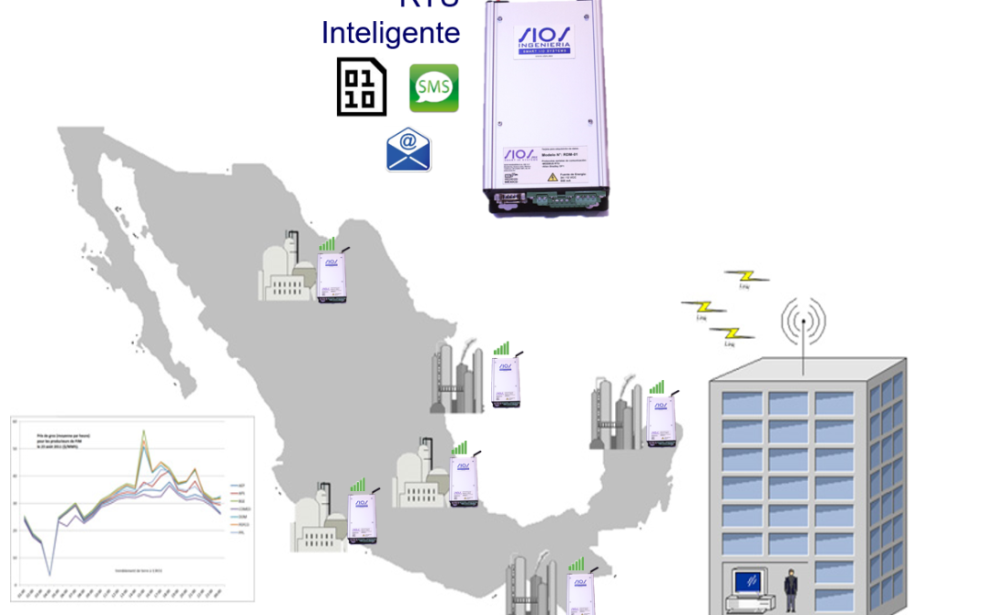 Cellular Telemetry for Measuring Stations