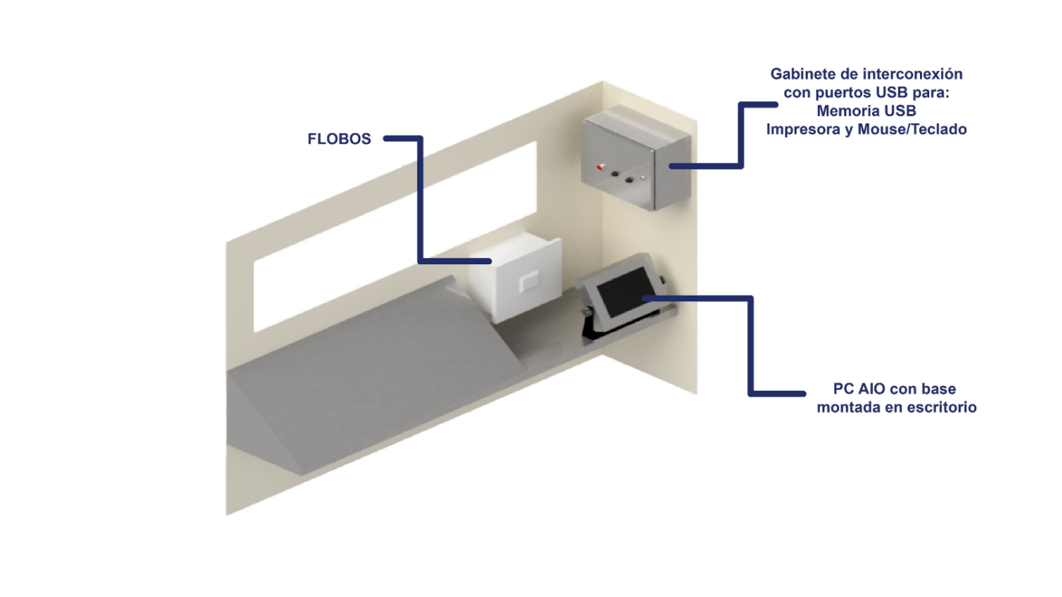sios-automatizacio-sios-1