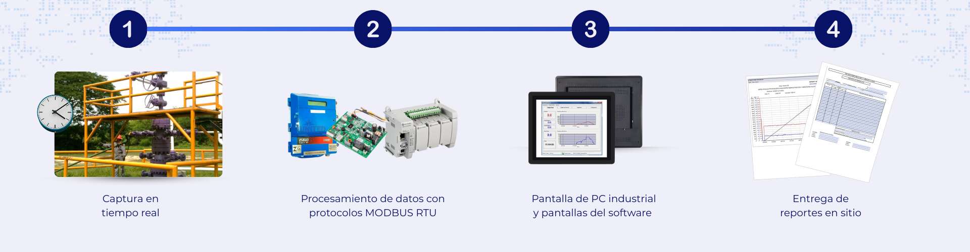 sios-automatizacio-sios-3
