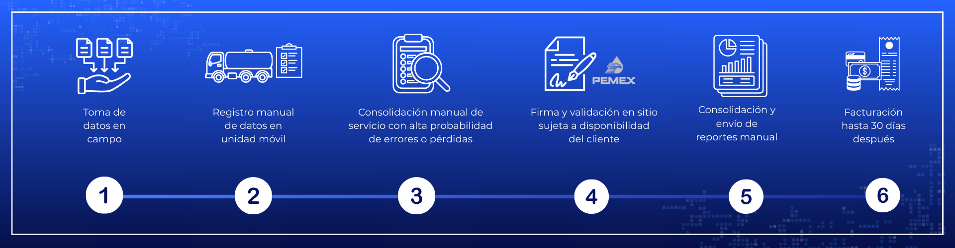sios-automatizacio-sios
