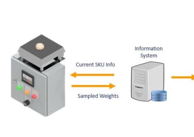 Digitalizacion de Datos Manuales