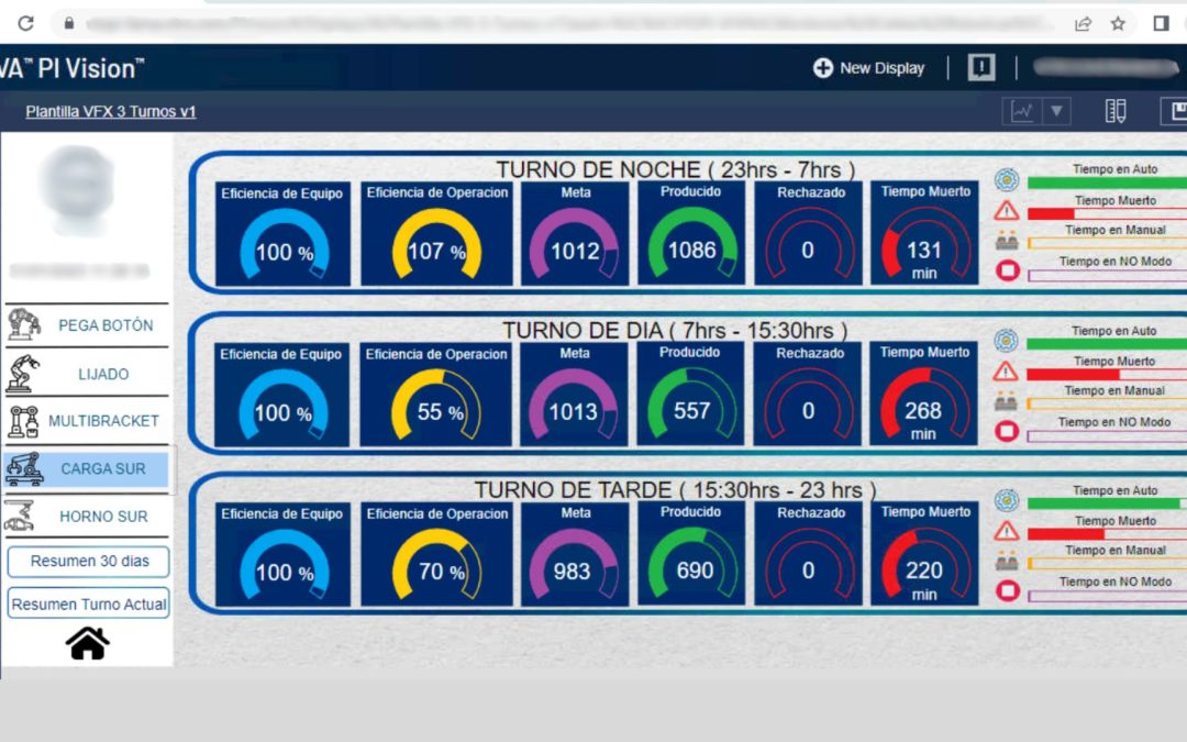 Real-Time Information