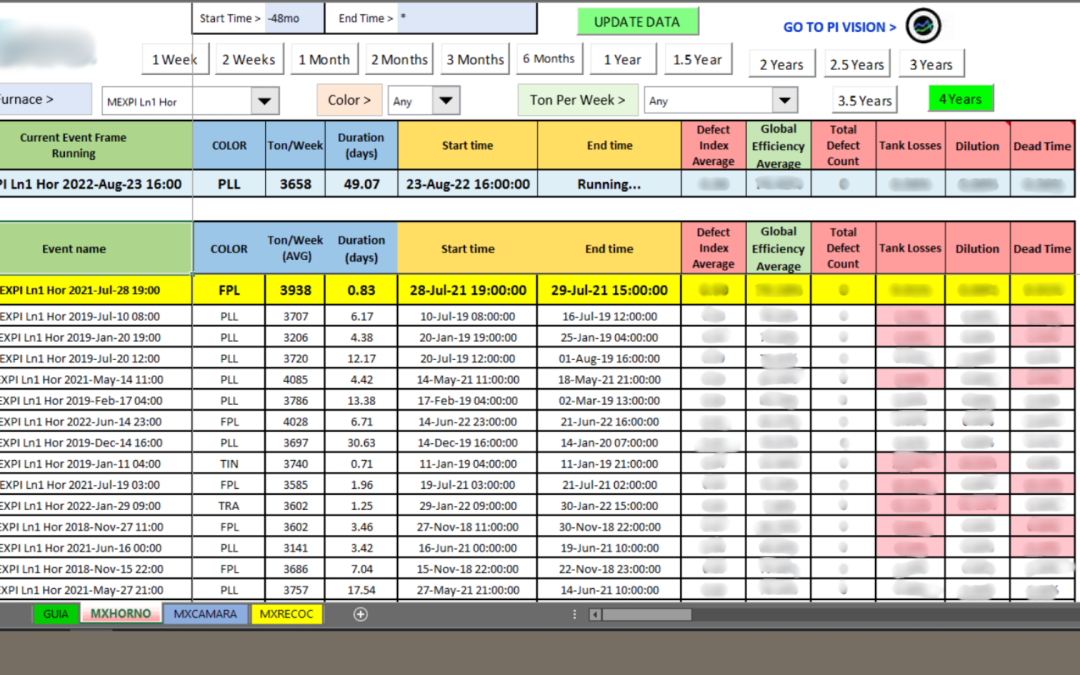Monitoreo y KPIs de Celdas Roboticas
