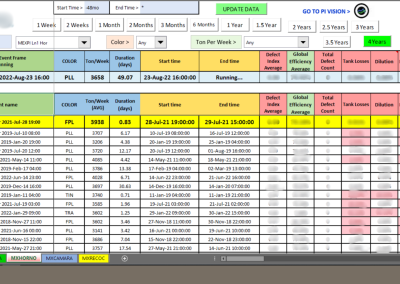 Monitoreo y KPIs de Celdas Roboticas