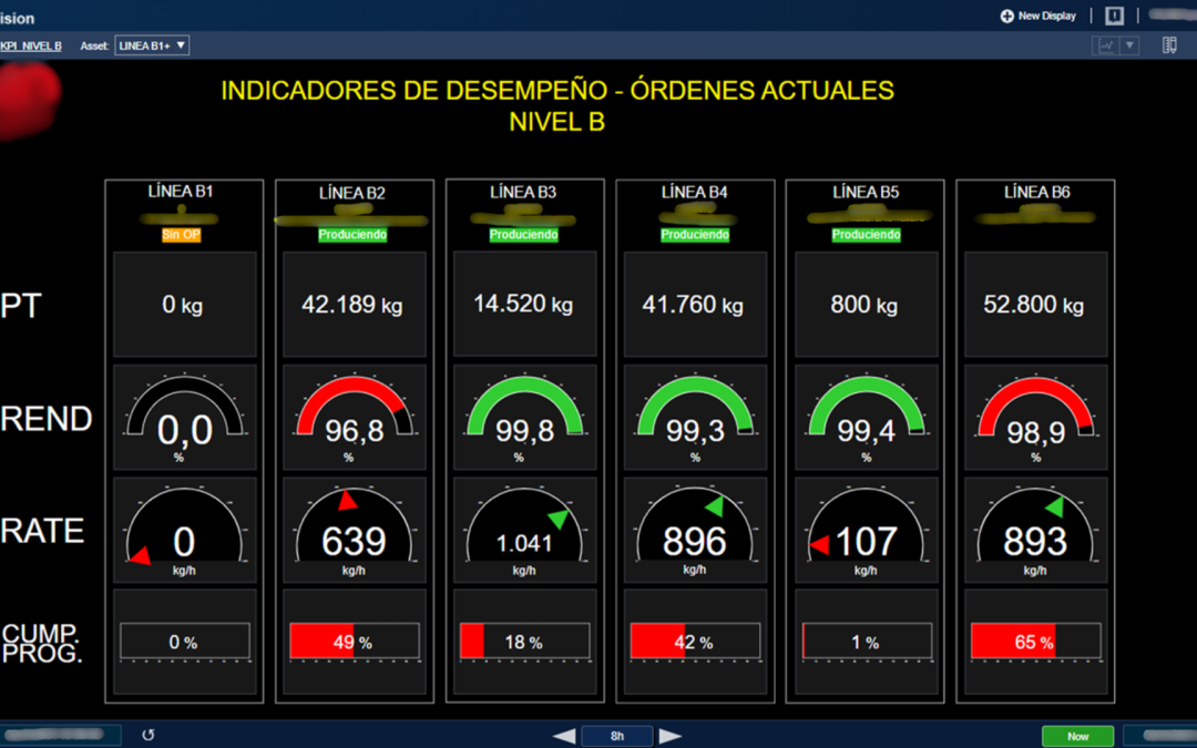 Monitoreo y KPIs de Celdas Roboticas