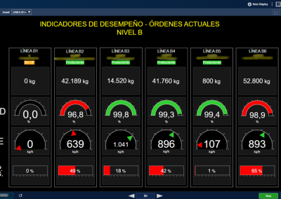 Monitoreo y KPIs de Celdas Roboticas