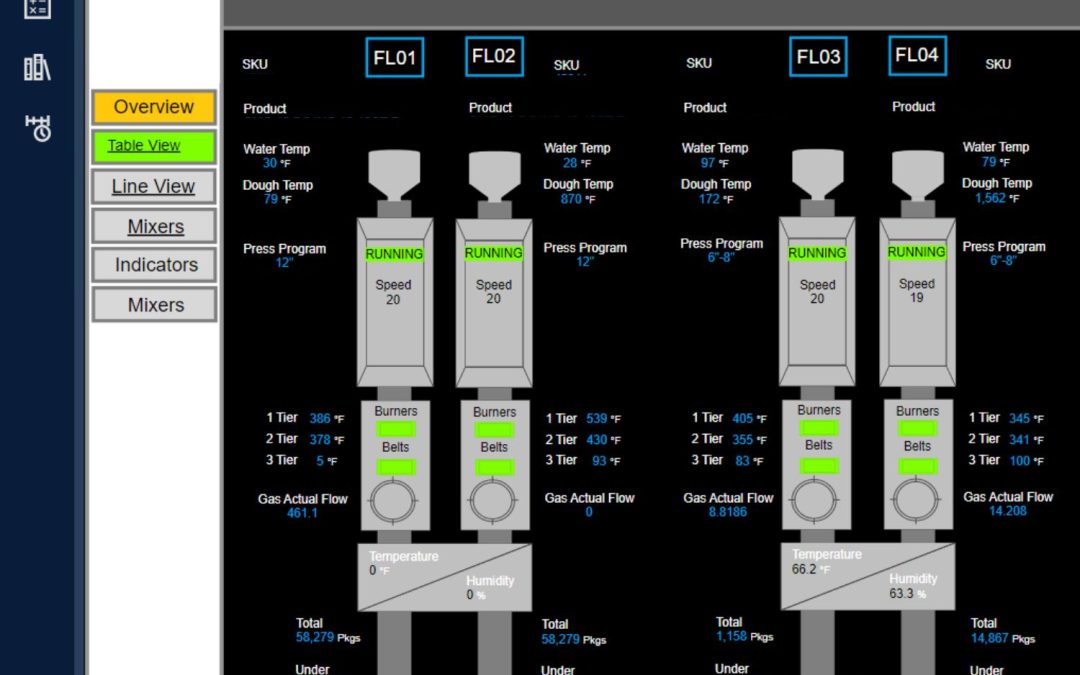 Nitrogen Injection Site Reports